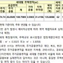 창원시 임대사업소 이미지