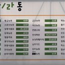 성희농원