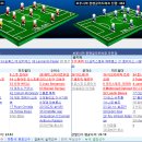 [챔피언스리그] 2016년 10월 20일 셀틱 FC vs 보루시아 묀헨글라트바흐 ＜ C조 조별예선전 ＞ 이미지