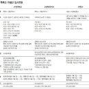 고양시 특목고. 특성화고. 자율고 총 정보 -인터넷 고양신문 이미지