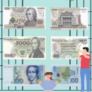 [김수진 명문 음악학원] 지폐 속에 삶과 예술을 새긴 음악가들