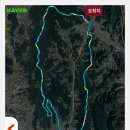 싱글 왕초보의 향적산-황산성-천호산-천마산 환종주 라이딩 이미지