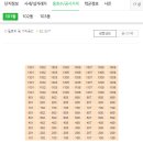 장미타워맨션 이미지