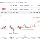 (주)래몽래인
