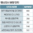 중소가구