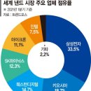 日 키오시아 9월 상장.. 낸드 지각변동 빨라지나 이미지