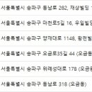 김민재동물병원 이미지