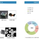 나노스--카메라사업부 고성장의 이슈는? 이미지