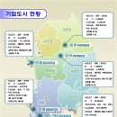 기업도시1로 이미지