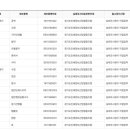 전일인쇄사 - 전주시 덕진구 | 전일인쇄사