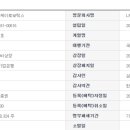 엘피케이
