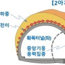 서현건축사사무소 - 여수시 시청서4길 7 | 서현건축사사무소