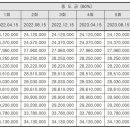 주식회사 바른이앤씨 네이버블로그