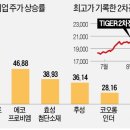대주전자