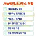 재이 행정사 사무소 네이버블로그