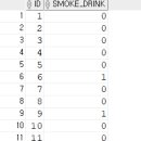 Re: 문제642. (오늘의 마지막 문제) fatliver 테이블에 smoke_drink 라는 컬럼을 추가하고... 이미지