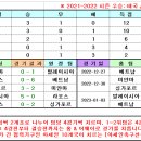 ＜AFF＞ 2022-2023 아세안 챔피언십 경기일정 및 결과 [2023-01-13 12:00 현재] 이미지