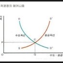 수요와 공급 이미지