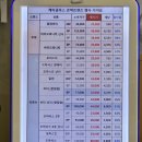 케이글라스안경원 가수원점 이미지