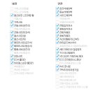 스마트오토 이미지