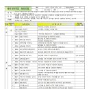 제4회 프로그램 경진대회-18. 테이크아웃컵 테라리움(김혜전) 이미지