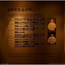 패가망신한 사형수들이 세운 한국 천주교회(성 김대건, 성 정하상, 동료 순교자들)/서소문 순교성지...