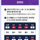 경상남도 살고 주민번호 짝수인 눈아들 지원금 신청해 이미지