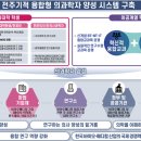 경북대학교(융합학부)