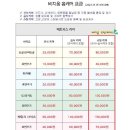 망원동 신부파스카빌 ㅇㅇㅇ고객님 매트리스 케어 방문 후기