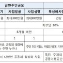 우시장(도시재생) 4 이미지