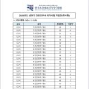 군포간호조무사학원 이미지