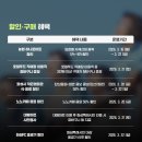 화성할인마트