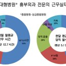 한국흉부외과의원 이미지