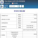 엠케이에셋