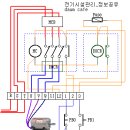 단자대 번호 기입법 이미지