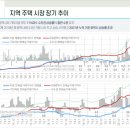 한국부동산연구원 이미지