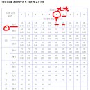 교수님 질문있습니다 16 CD관 6가닥까지 배선하는 자료가~~ 이미지