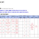 제조업 유해 위험 방지 계획서 환기장치 개요 이미지