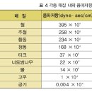 좋은 목재가 좋은 악기를 만든다 이미지