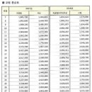 더호봉 이미지