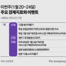 Daily News와 시장함 읽기(1/20~1/24)