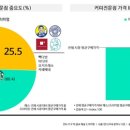 칸타커피 이미지