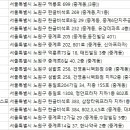 중계수암약국 이미지