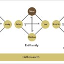 Divine Principle - 3) Eschatology and Human History - Section 1 이미지