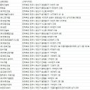 유한회사다온건설 이미지