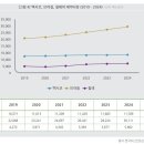 중남미 3개국은 K-진단키트ㆍ의약품 수출 &#39;기회의 땅&#39; 이미지