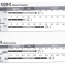 지오GYM 이미지