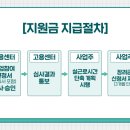 한국생활교육원 이미지