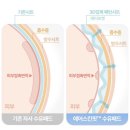 하트핏 | 더블하트 에어스킨핏 수유패드 후기 - 출산필수템 / 산후조리원 준비물 / 수유패드 추천