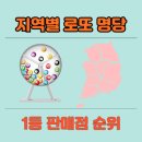 씨스페이스24편의점창원터미널점 | 경남 로또 명당 판매점 순위(창원,거제,마산,사천,양산,진주,진해,김해,통영,거창)